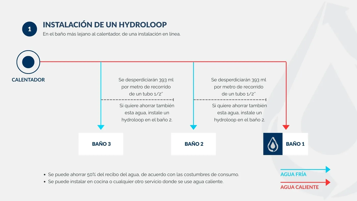 Hydroloop installation diagram