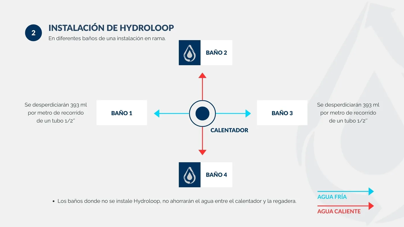 Installation diagram with water heater